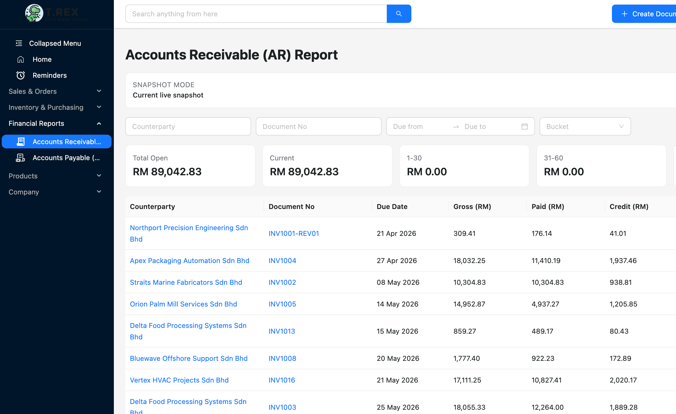 Financial Operations