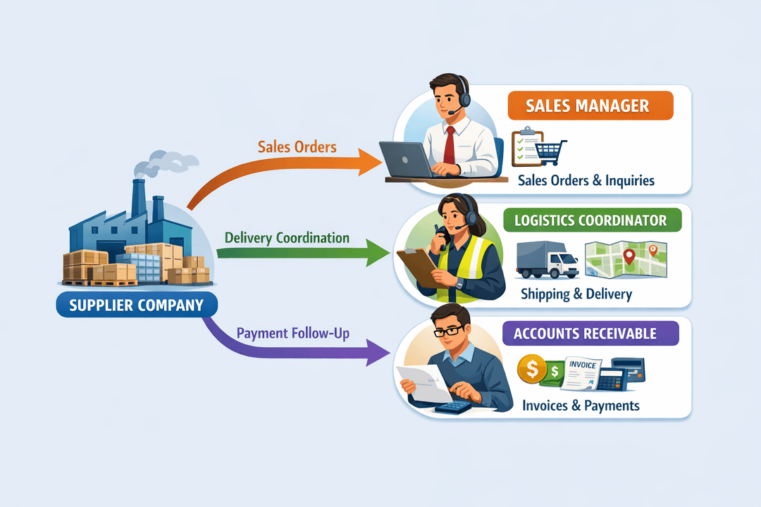 Supplier contacts organised by communication role